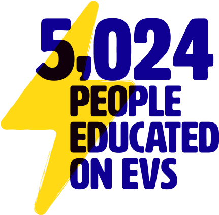 5024 people educated on EVs