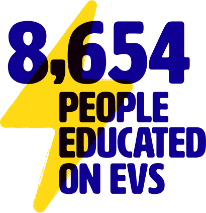 8,654 People Educated about EVs